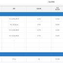 통영고려병원 이미지