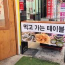 철왕 | 종로 | 종로3가 맛집 교자왕 내돈내산 후기, 속이 꽉 찬 만두와 함께 한 청계천 피크닉