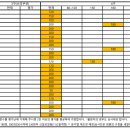 태능 당구장 이미지