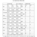 신평석화로 이미지