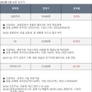 에이치에스지중공업(주) | 2분기 실적 호조주, 오늘 증권사 목표주가 상향 리포트 종목, 증권사 실적기대주 등 5.2일 꼭 알아야 할...