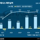 (주)삼성에이치씨