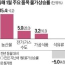 매경이 전하는 세상의 지식 (매-세-지, 2월 7일) 이미지