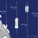 목요일의 문화시계 (상반기) 이미지