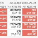 엘스