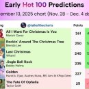 골든 vs 테일러 스위프트 빌보드 1위 경쟁 근황 이미지