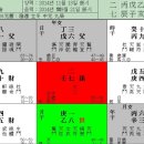 화개명방