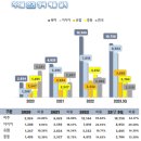 (주)원텍(1종) | 비올 1편 미용기기섹터 및 회사개요