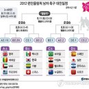 ＜그래픽＞ 2012 런던올림픽 남자 축구 대진일정 이미지