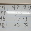 시곡3통마을회관 이미지