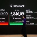 KOSPI marches toward historic 6,000 points 코스피, 사상 최고치 6,000포인트 돌파 향해 질주 이미지
