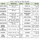 (주)와이지인더스트리