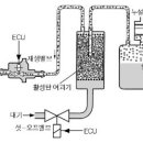 대동자동차 정비 이미지