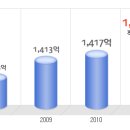 대림통상 공채정보ㅣ[대림통상] 2012년 하반기 공개채용 요점정리를 확인하세요!!!! 이미지