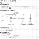 안전명장지도사사무소 이미지