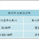지스마트글로벌 주식회사 이미지