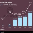 오텍캐리어(주) 이미지