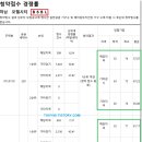 포웰
