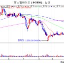 (주)아이디엔 이미지