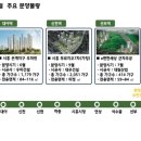소사유통 네이버블로그