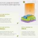 테크노큐브공인중개사사무소 | 송도 오피스 투자 어디로? 센트럴비즈 한라
