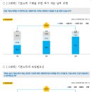 경기도민 70%이상, “기본소득 도입 필요, 추가세금도 납부하겠다” 이미지