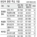 반도체 장비ㆍ 부품株 `햇살` … 업황 회복에 실적豊作 예고 이미지