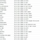 153헤어컬 네이버블로그