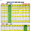 서천군 농어촌버스 시간표 2019년7월1일 기준 이미지