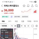 피에스케이홀딩스 이미지