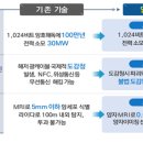 (주)엘지정보기술 헤럴드경제