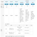 [한국교직원공제회 채용] 한국교직원공제회 채용 2015 하반기 신입모집 (9/14~9/23) 이미지