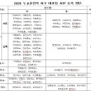 [오피셜]김경문호 예비명단 111명 발표, 최지만 박효준 소형준 포함 이미지