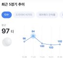 한성다방 - 의성군 서릉길 52 | 한성다방