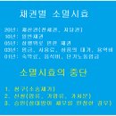 10년 전에 빌려 준 돈을 받을 수 있을까? - 소멸시효(消滅時效) - 이미지