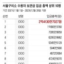 단독] 정경심, 2년간 영치금 최소 2억4000만원 받았다 이미지