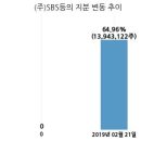 (주)에스비에스콘텐츠허브 이미지