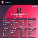 &#34;2026 월드컵&#34;&#34;조편성으로 분석해 보자&#34; 이미지