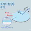 공정 이미지