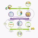 율포초등학교 이미지