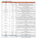 (주)미래비엠