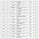 손성락산부인과의원 이미지