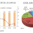 나라의료기 이미지