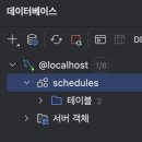 가장 쉬운 CRUD 구현 따라하기 (1)