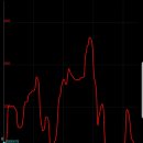 금산삼거리 이미지