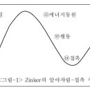 게슈탈트 미술치료의 기본원리 - 치료의 개념과 규칙 이미지