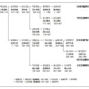 간화선 산책 - III. 중국 선종사 6. 선종 오가五家의 확립 이미지