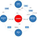 대한세탁소 이미지
