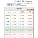 ㅇㅇㅇ | 남양주시 화도읍 묵현리 ㅇㅇㅇ고객님 매트리스 케어 방문 후기