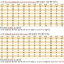 주식회사 피앤비유니온